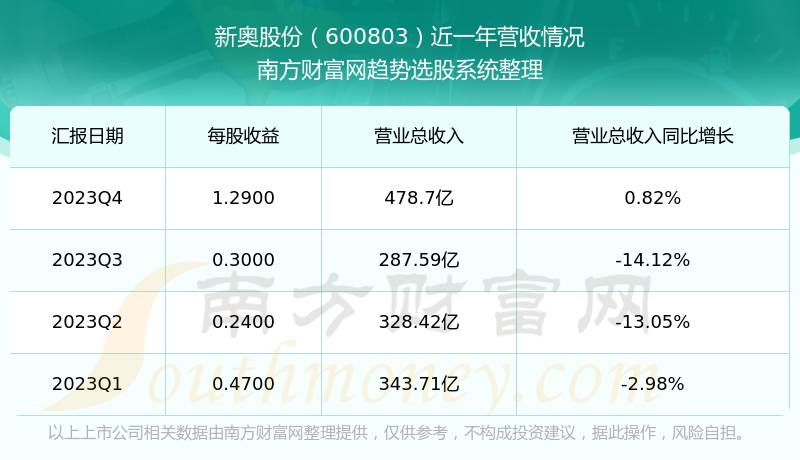 税务代理 第10页