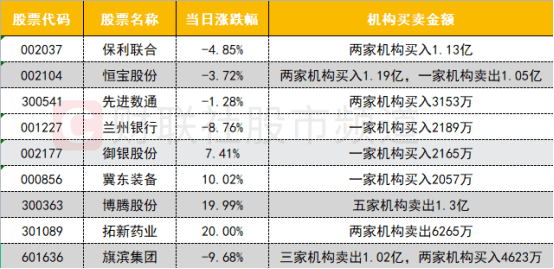 股东信息 第2页