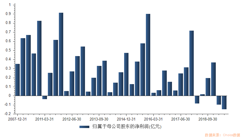 第241页