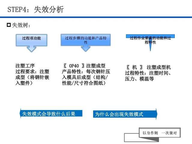 2024新澳正版免费资料的特点,创新执行策略解读_app87.87