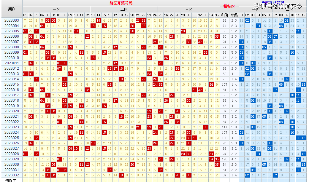 新澳今晚六给彩开奖结果,实地数据评估策略_Tablet26.370