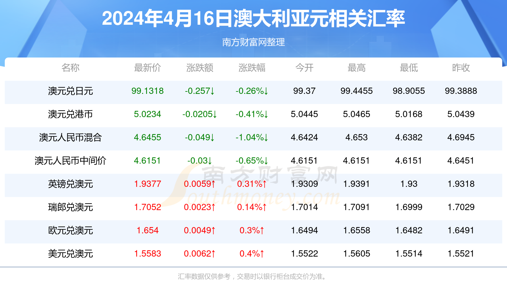 2024年新澳今天最新开奖资料,整体规划讲解_PT75.674