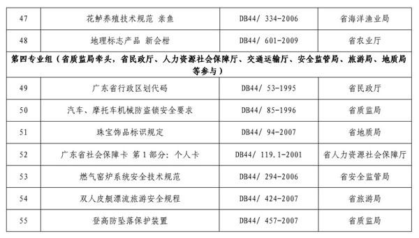 新门内部资料精准大全,标准化实施评估_精简版41.780