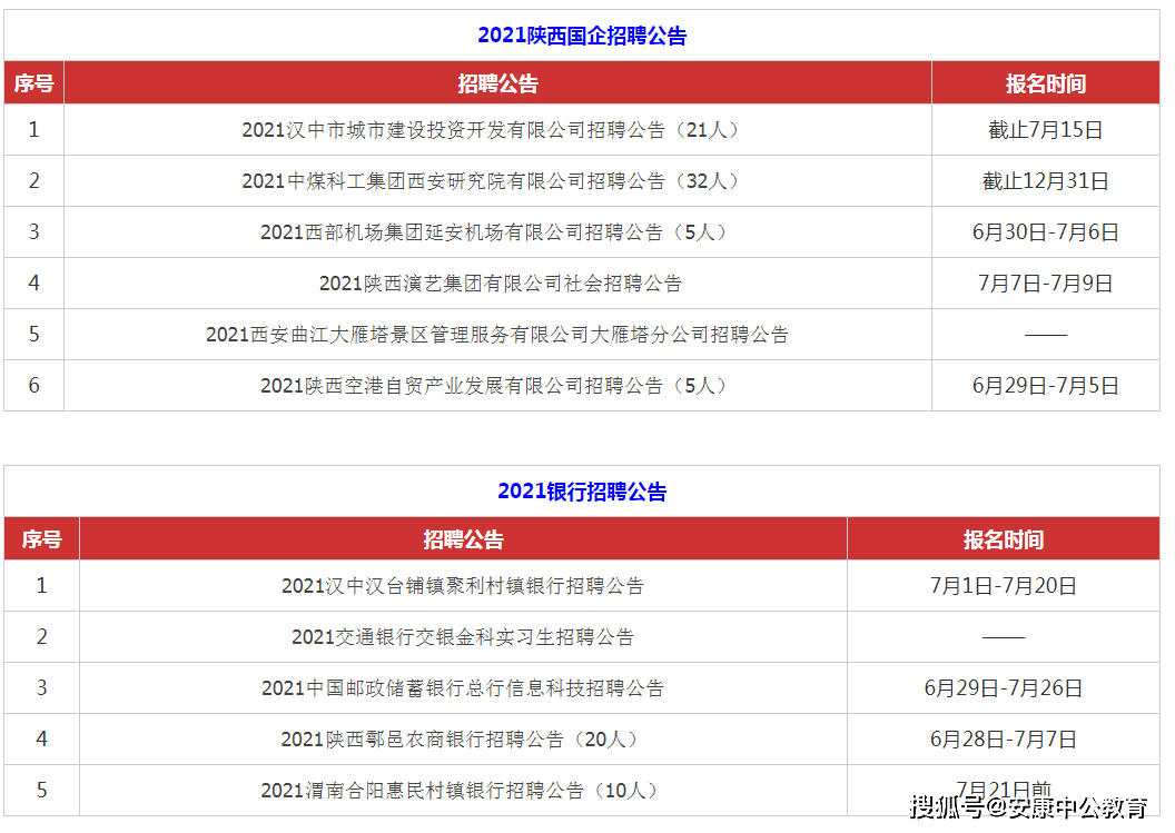 陕西安康最新招聘信息汇总