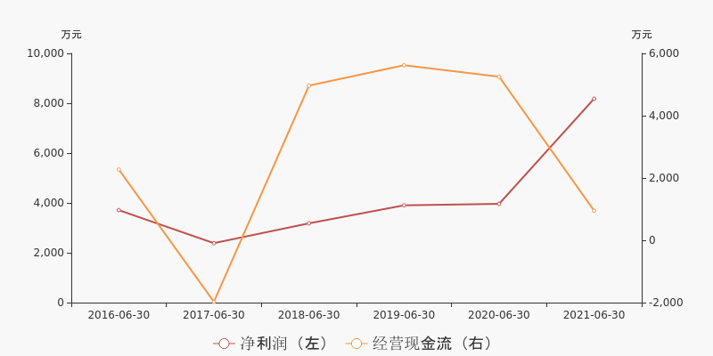 英飞特最新资金流向全面剖析