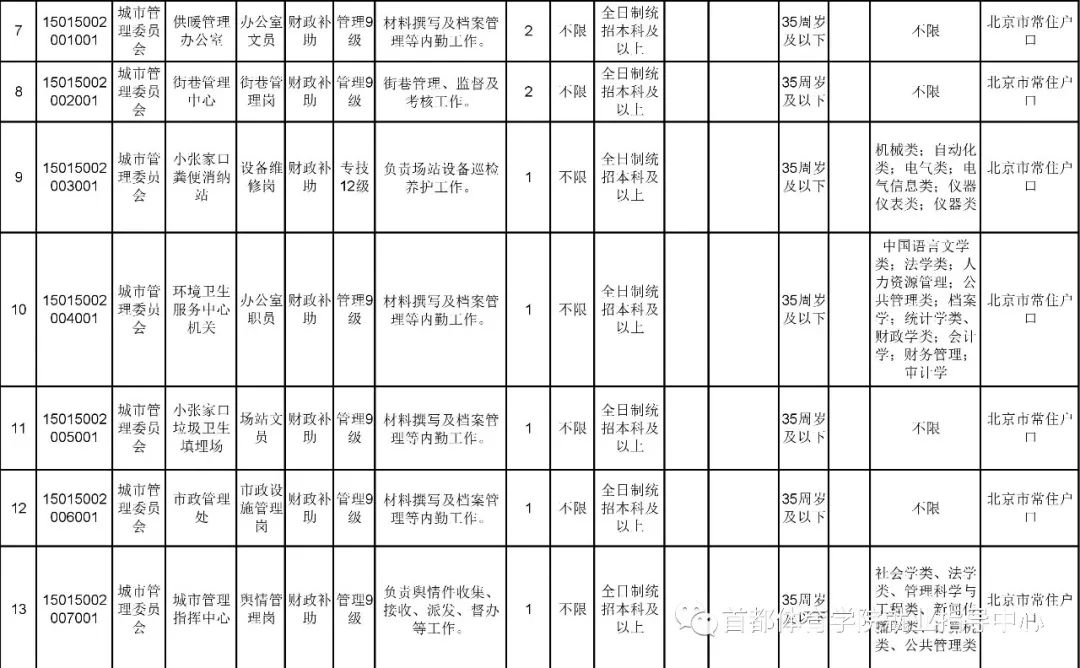 延庆单位招聘启事，全面保障五险福利，诚邀您的加入