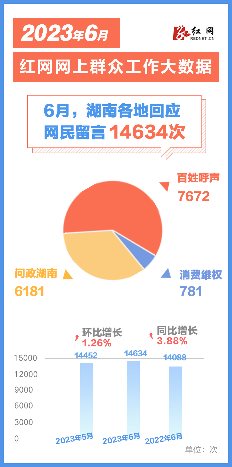 溆浦红网百姓呼声聚焦民生动态，传递正能量最新资讯